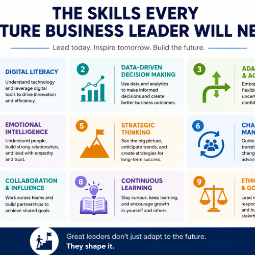 The Skills Every Future Business Leader Will Need