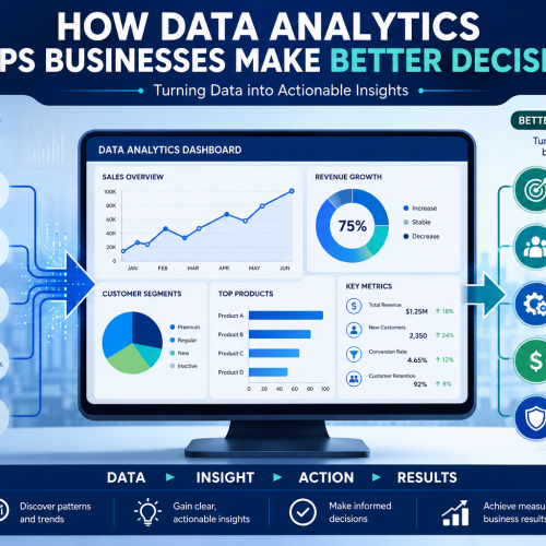 How Data Analytics Helps Businesses Make Better Decisions